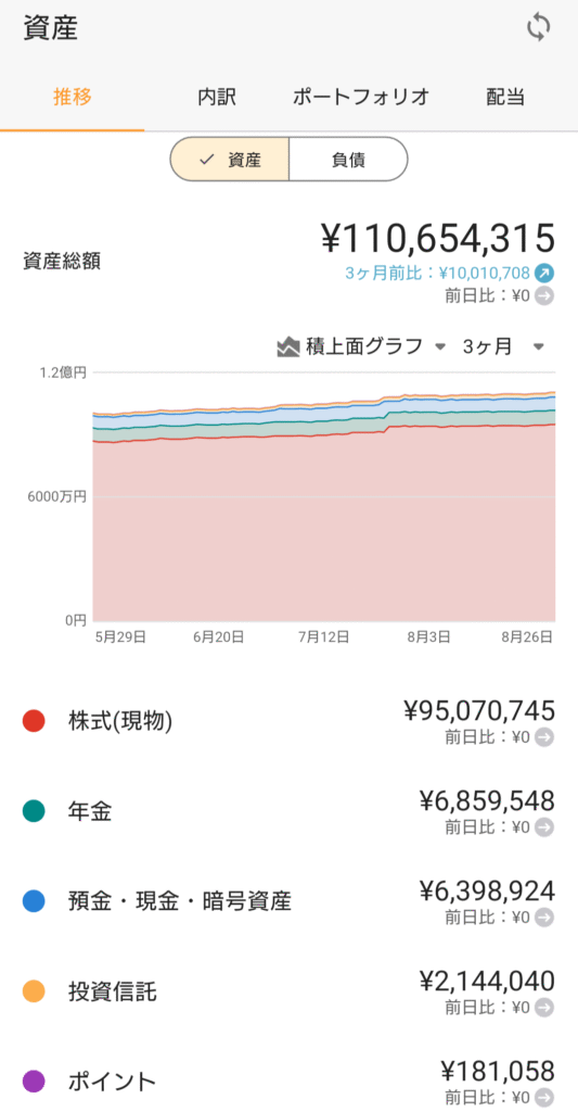 資産推移グラフ