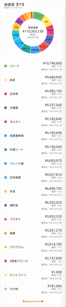 資産配分ポートフォリオ