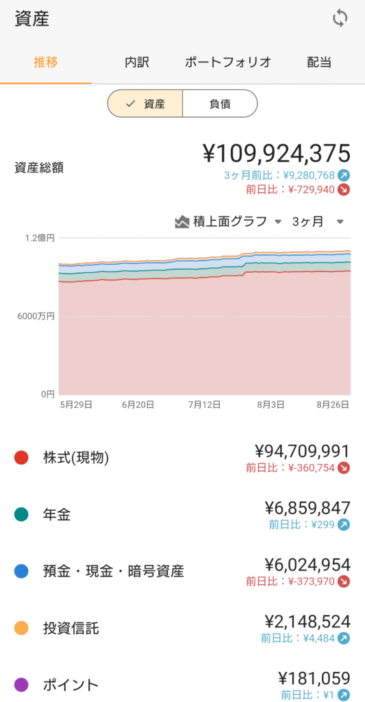 資産推移グラフ