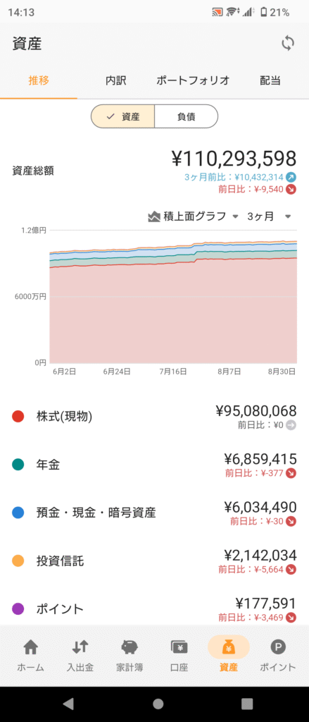 資産推移グラフ