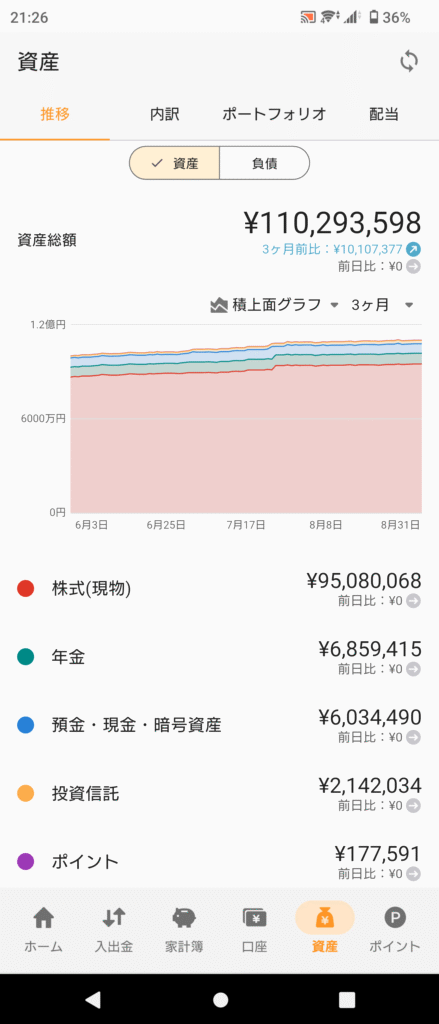 資産推移グラフ
