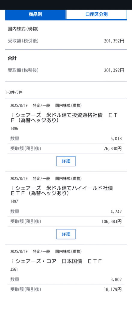 配当額