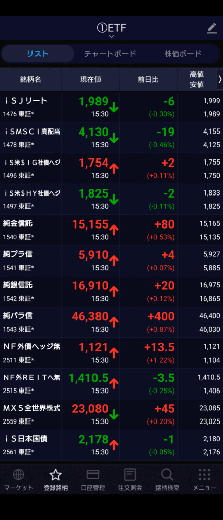 保有ETF一覧