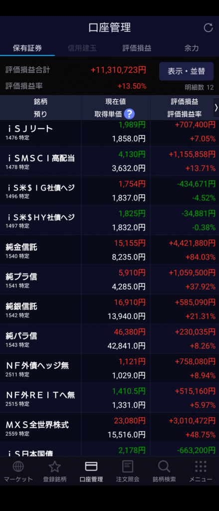 保有ETF損益一覧