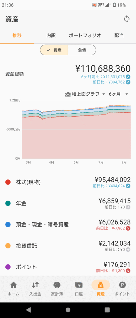 資産推移グラフ