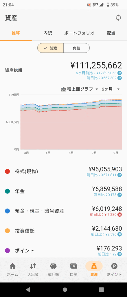資産推移グラフ