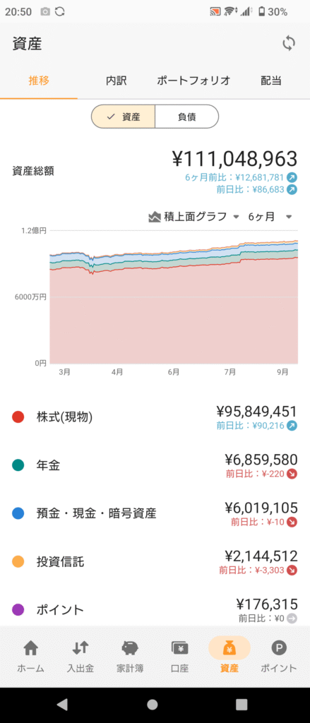 資産推移グルメ