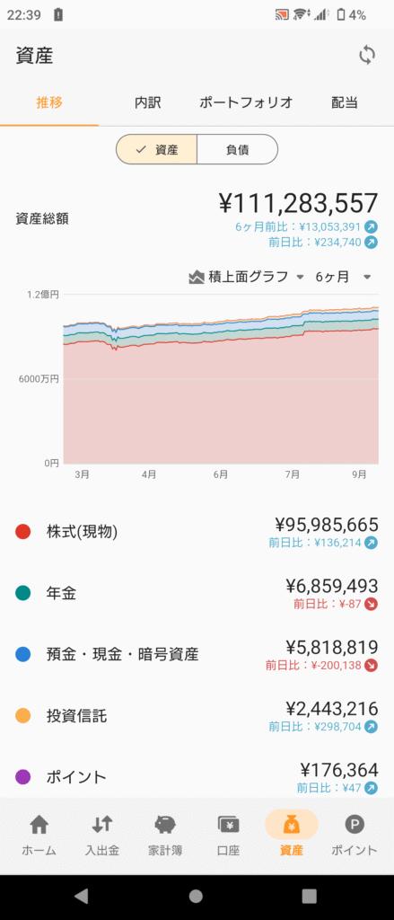 資産推移グラフ
