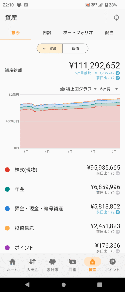 資産推移グラフ