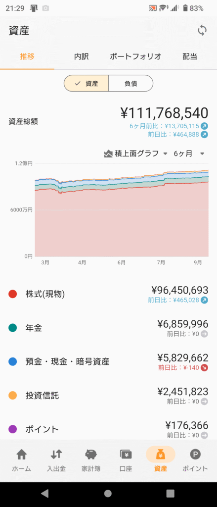 資産推移グラフ