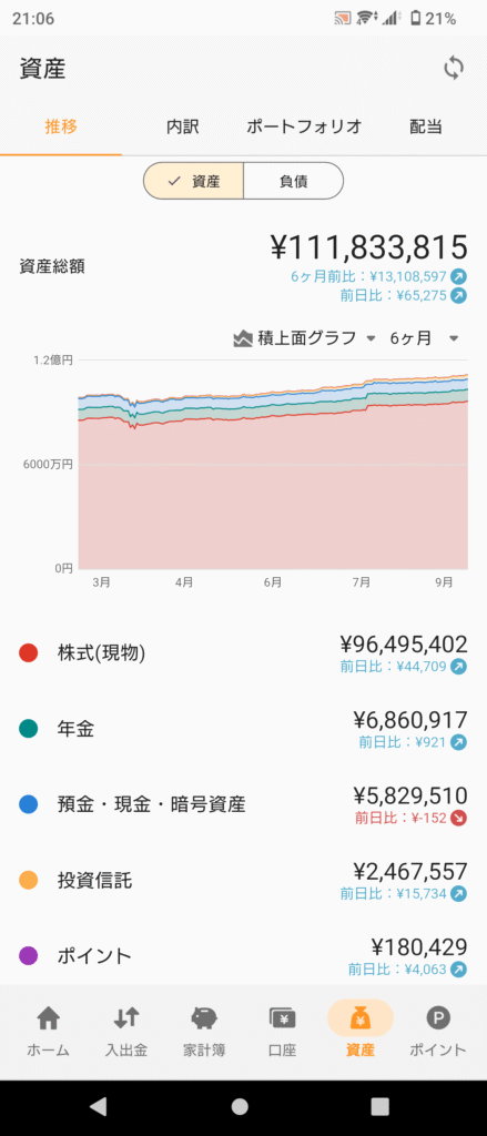 資産推移グラフ