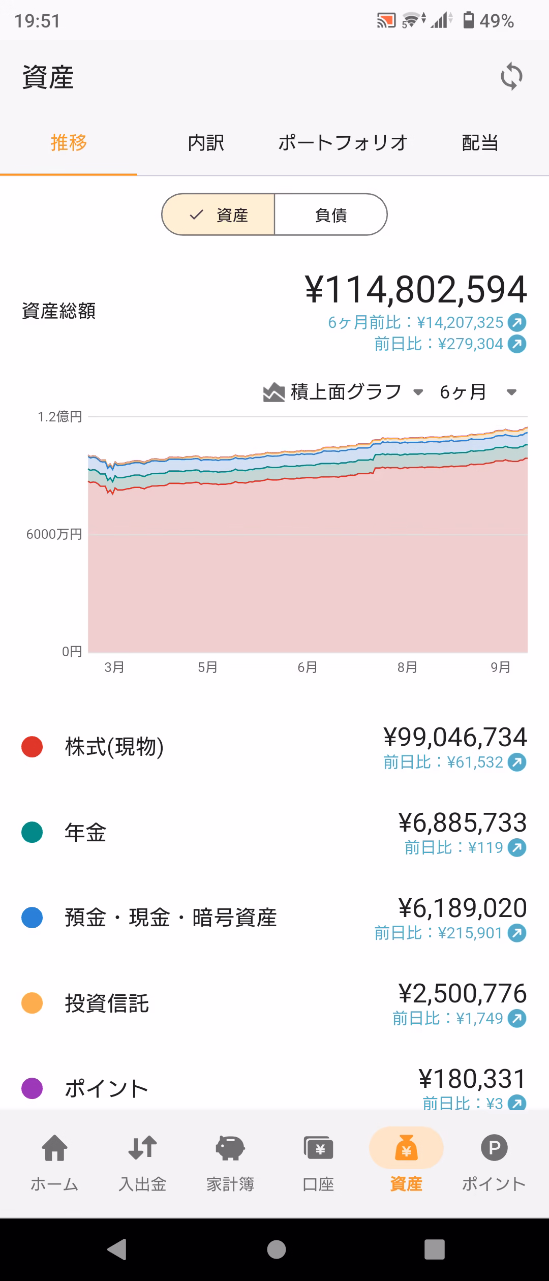 資産推移グラフ