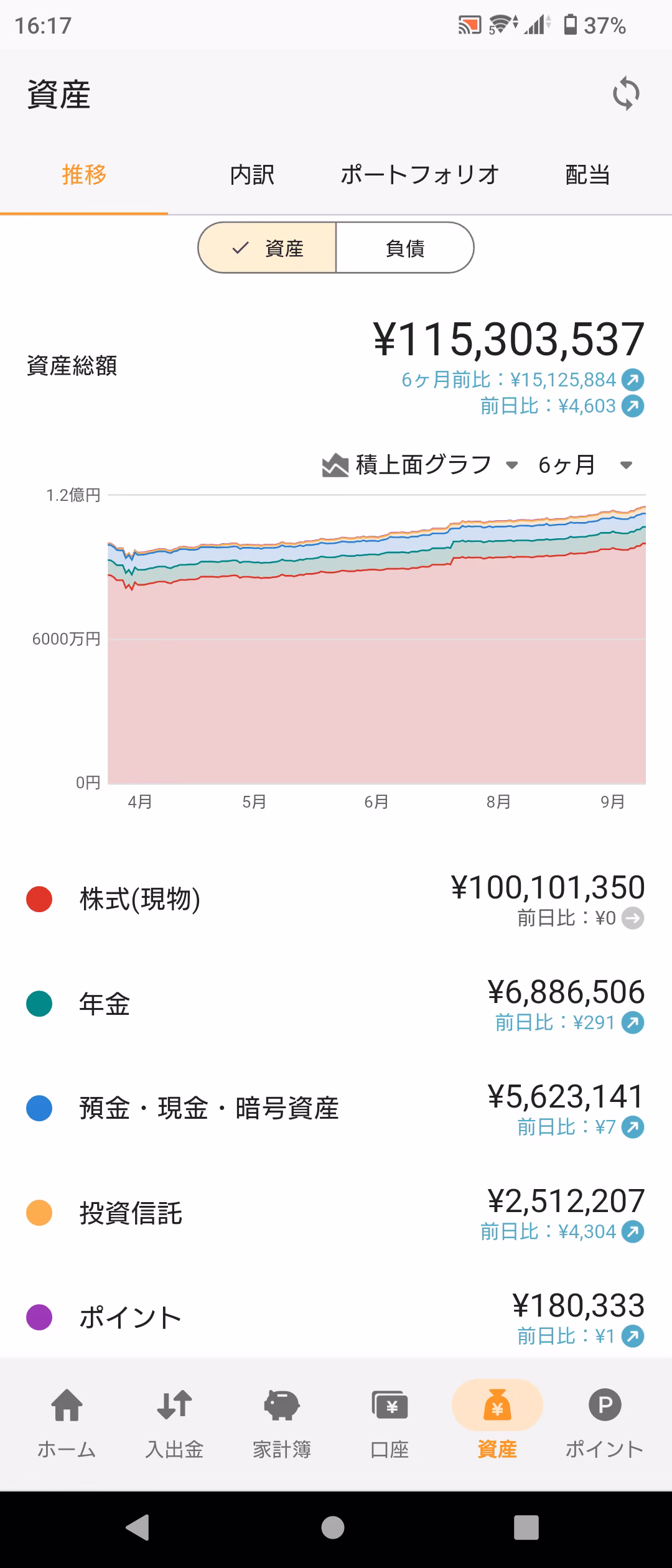 資産推移グラフ-20250927