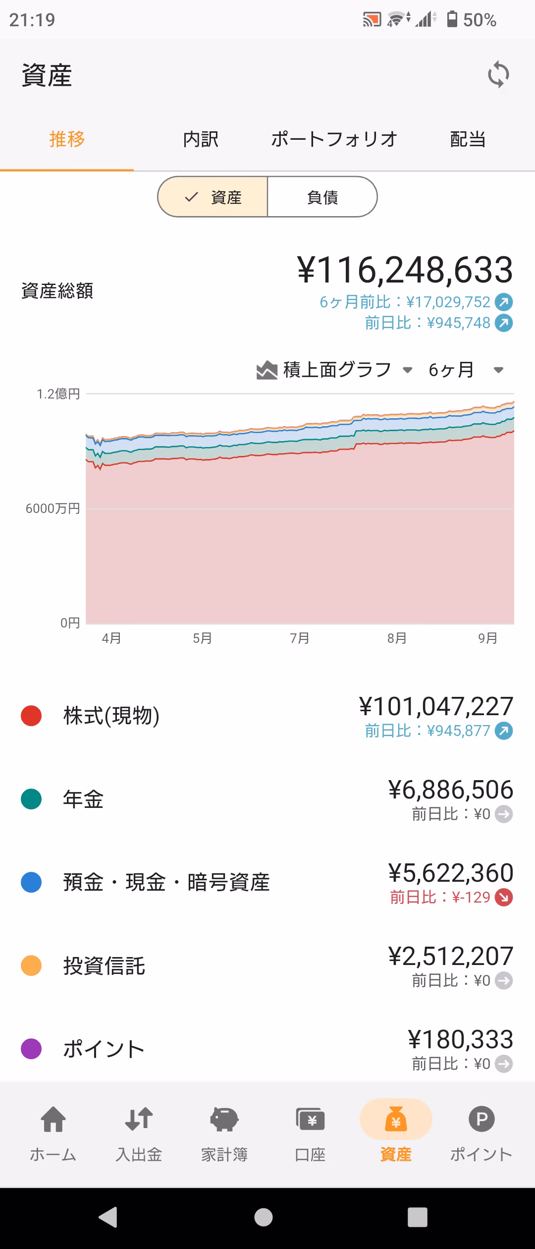 資産推移-20250929