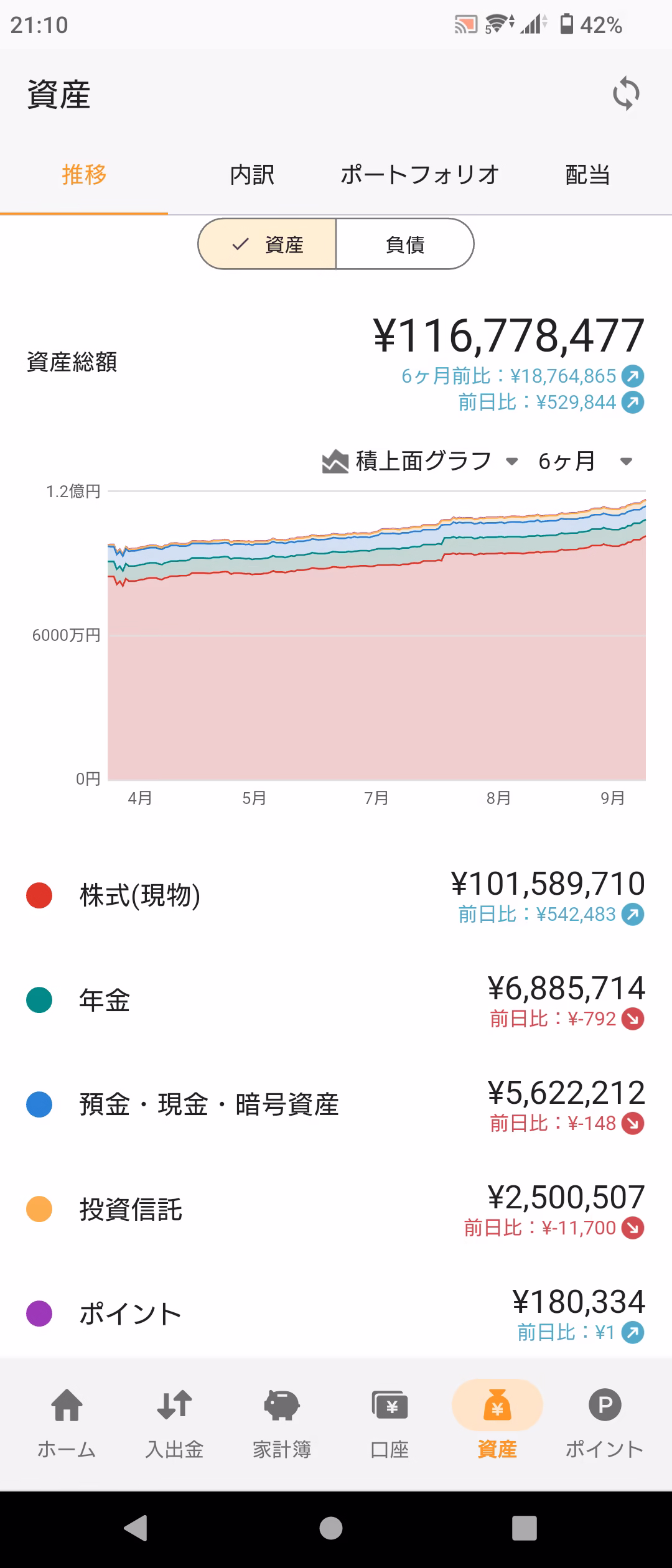資産推移グラフ-20250930