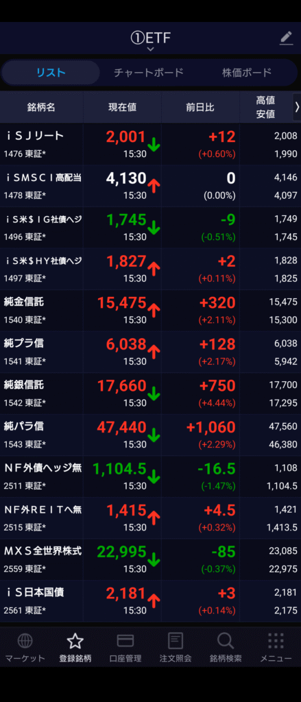 保有ETF一覧