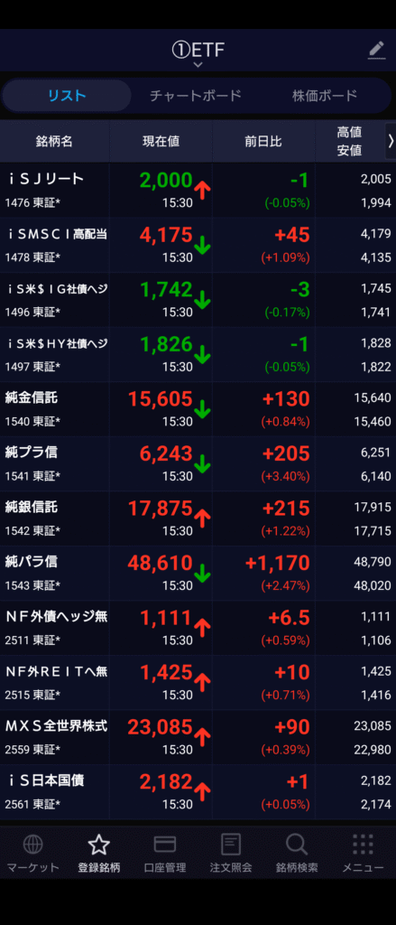 保有ETF一覧