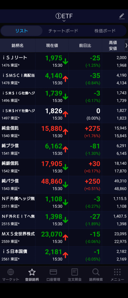 保有ETF一覧
