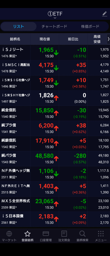 保有ETF一覧