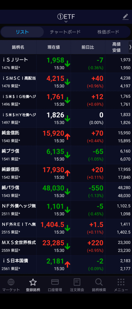 保有ETF一覧