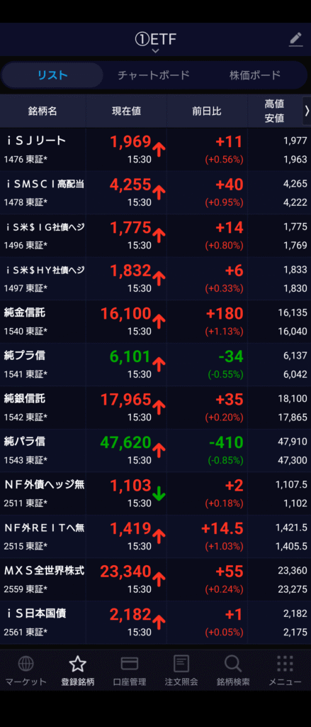 保有ETF一覧