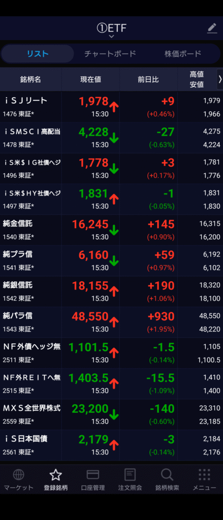 保有ETF一覧