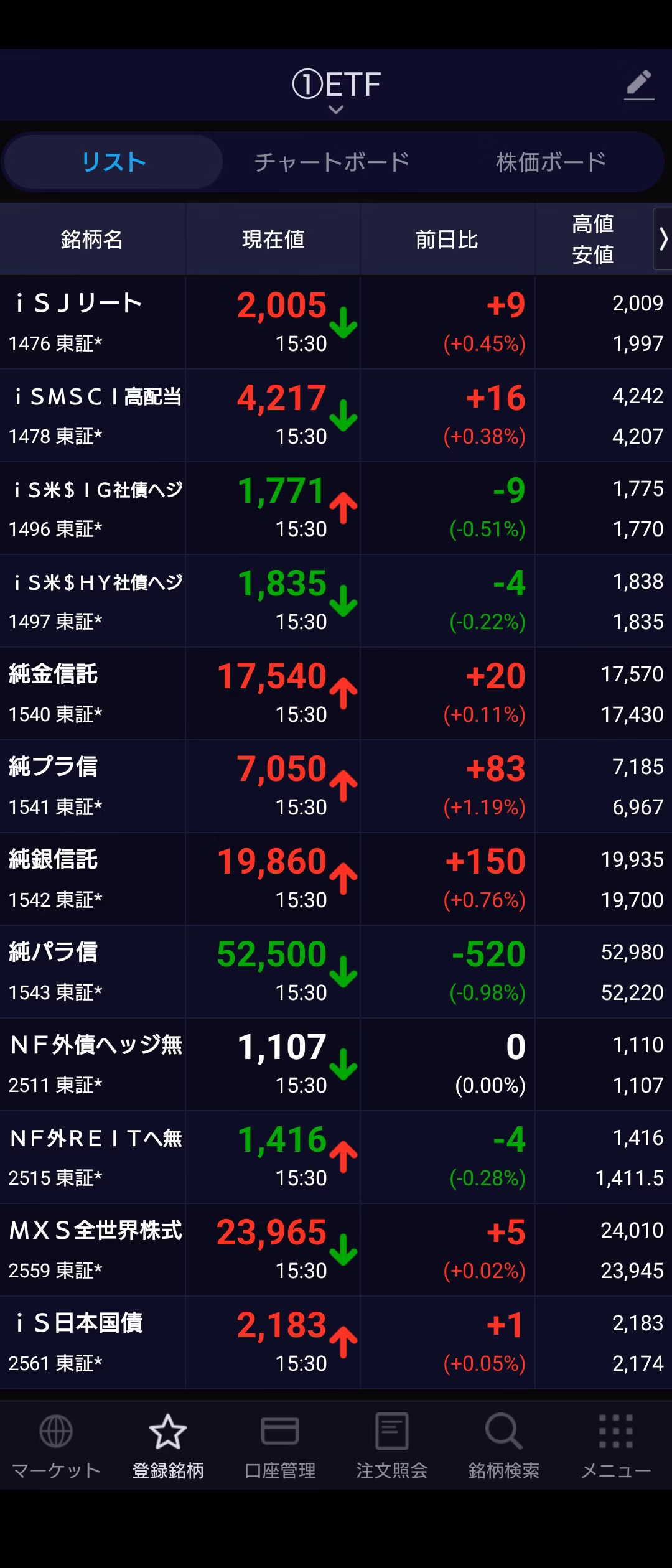 保有ETF一覧