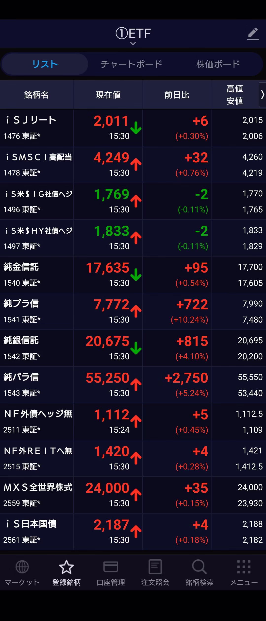 保有ETF一覧-20250926