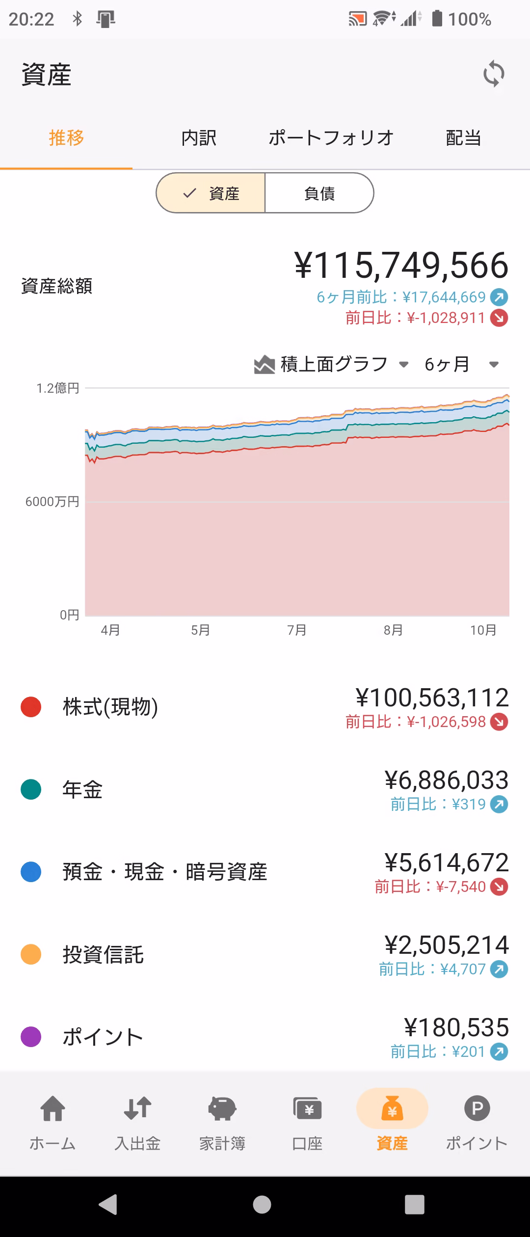 資産推移グラフ-20251001
