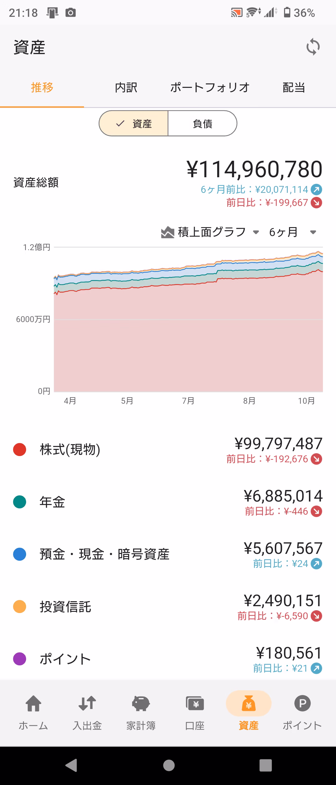 資産推移グラフ-20251003