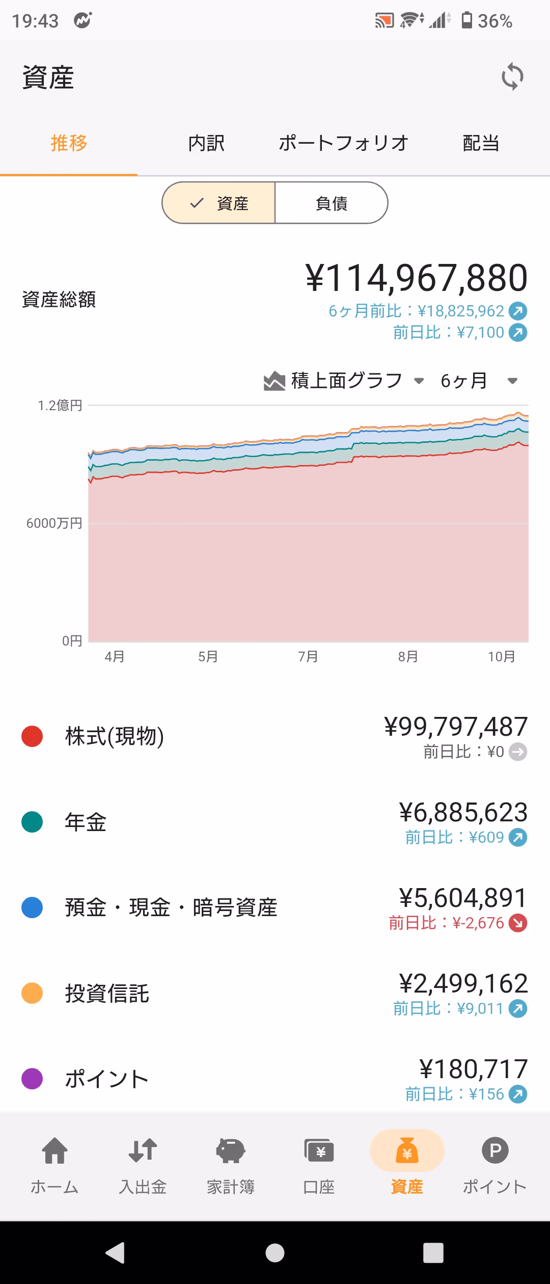 資産推移-20251004
