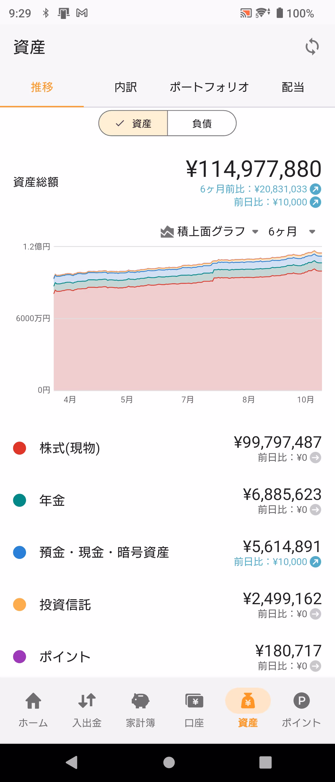 資産推移グラフ-20251005