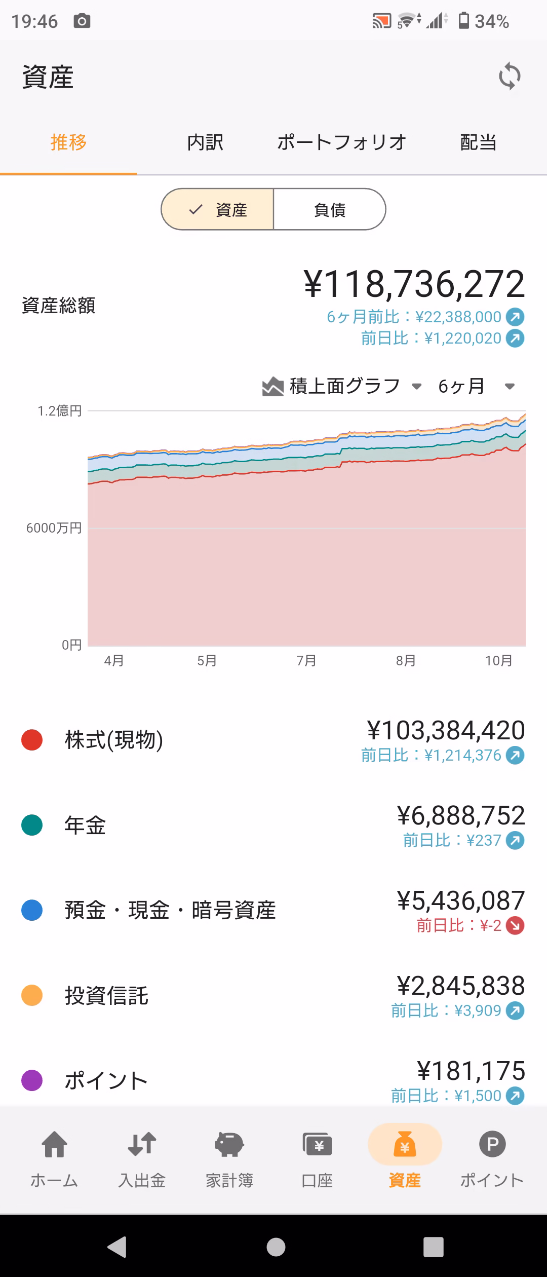 資産推移グラフ-20251008