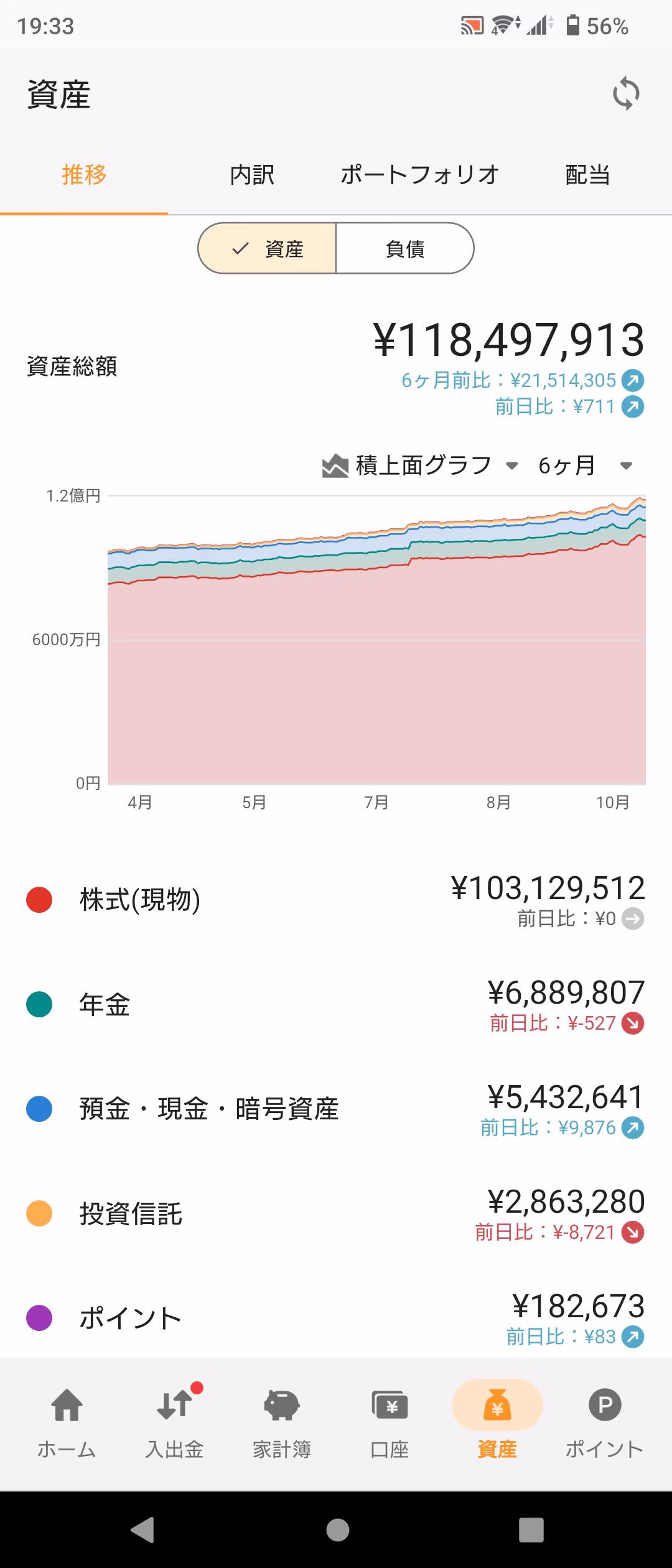 資産推移グラフ-20251011