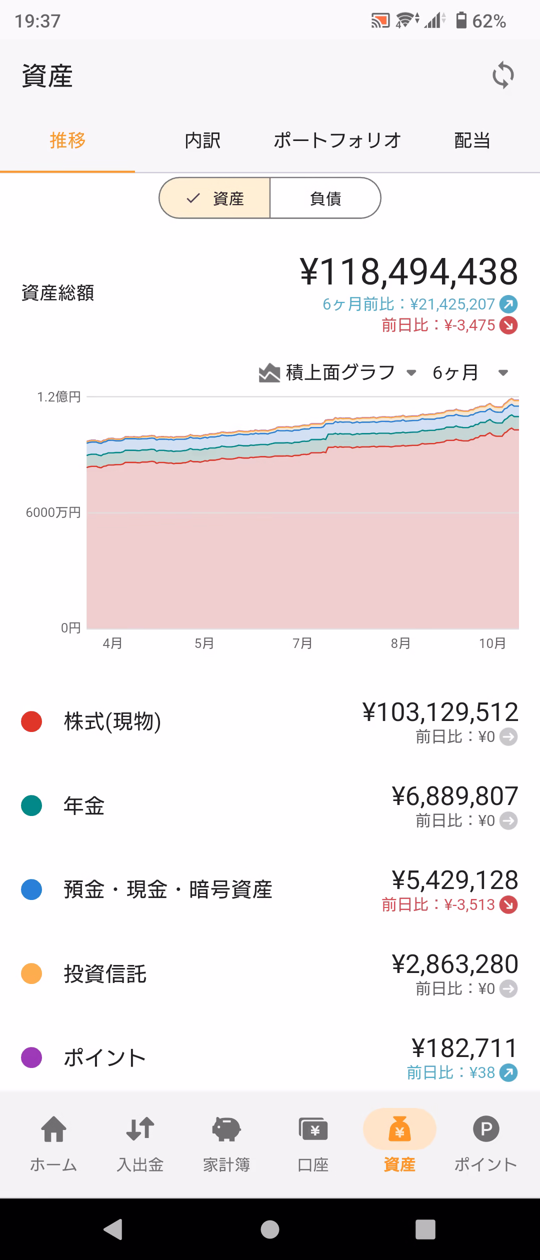 資産推移グラフ-20251012