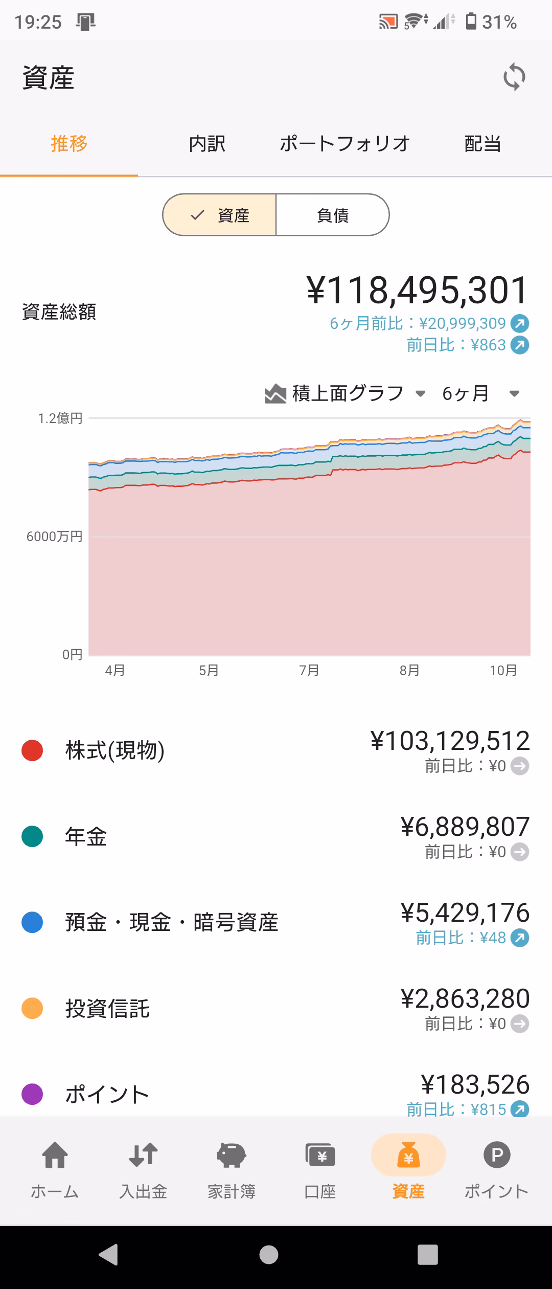 資産推移グラフ-20251013