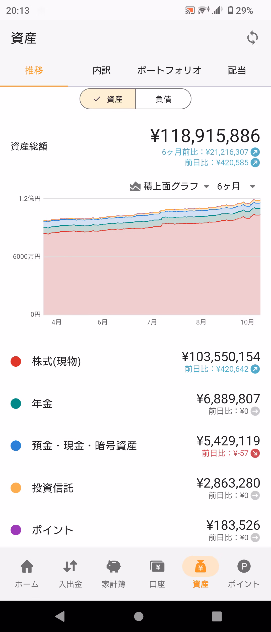 資産推移グラフ-20251014