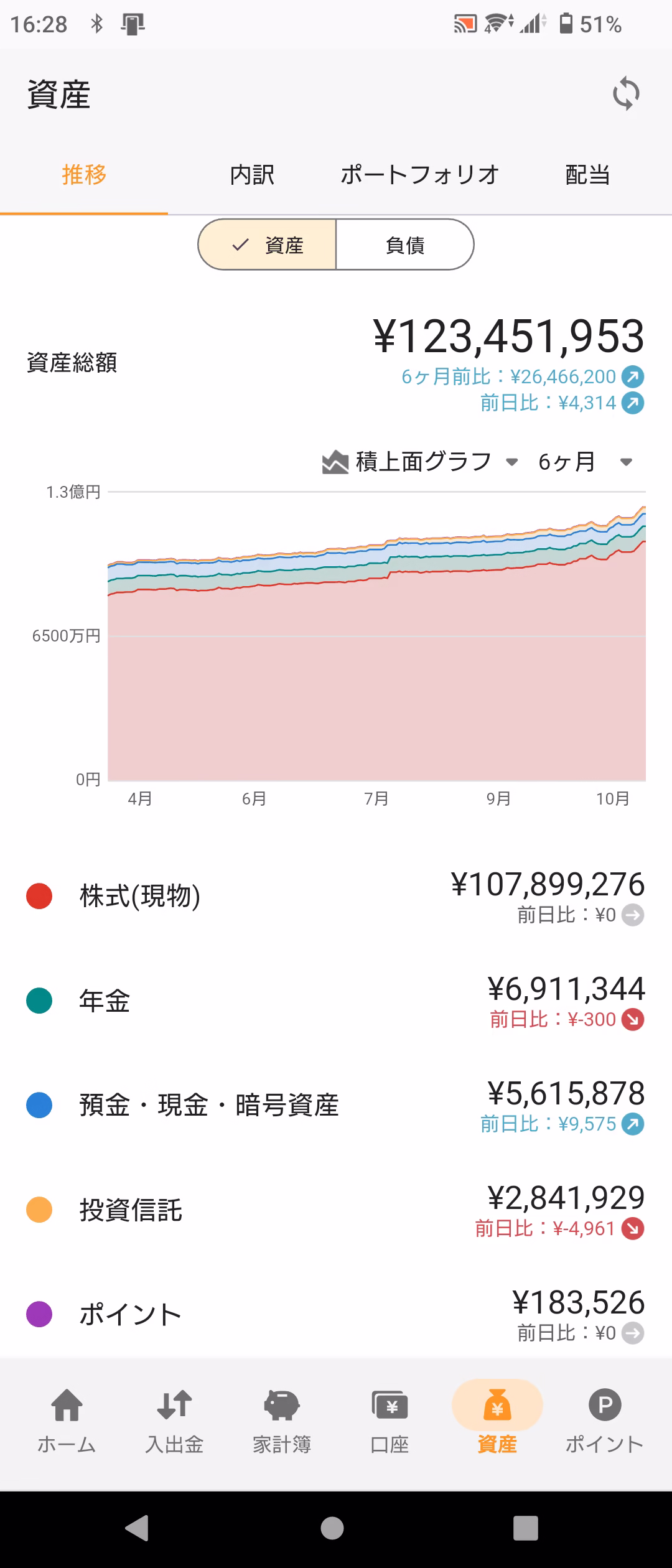 資産推移グラフ-20251018