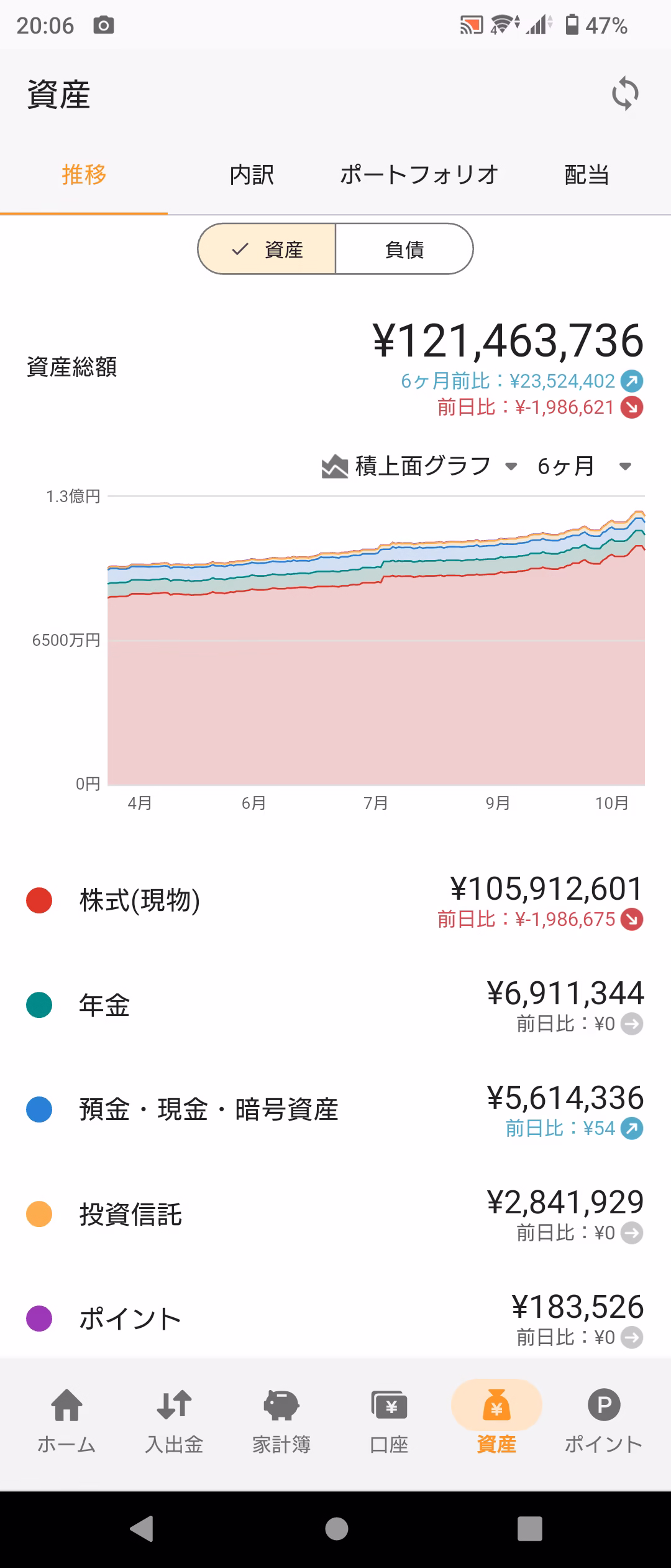 資産推移グラフ-20251020