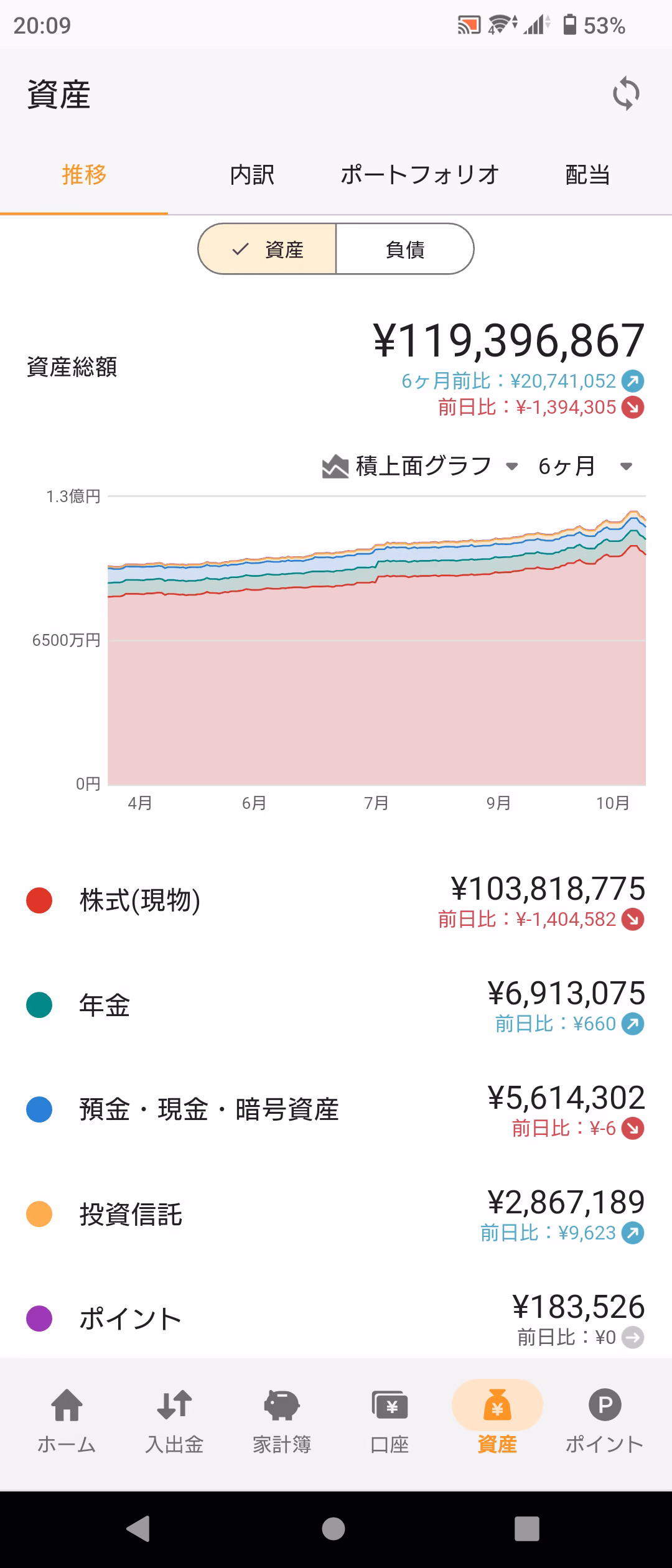 資産推移グラフ-20251022