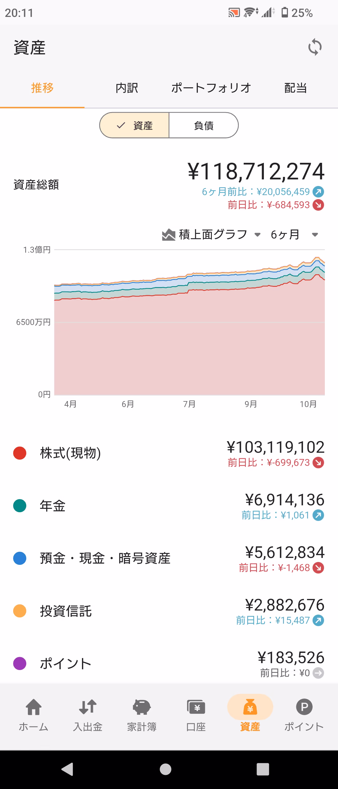 資産推移グラフ-20251023