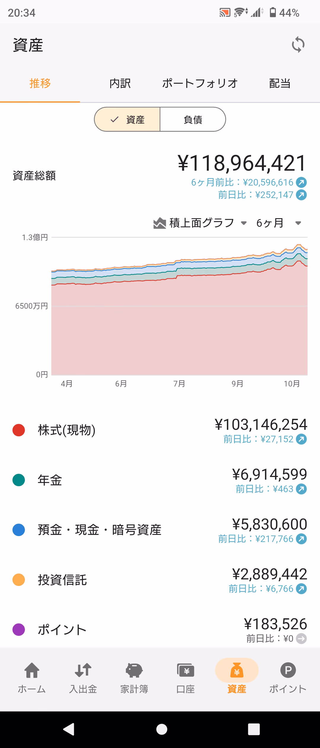 資産推移グラフ-20251024