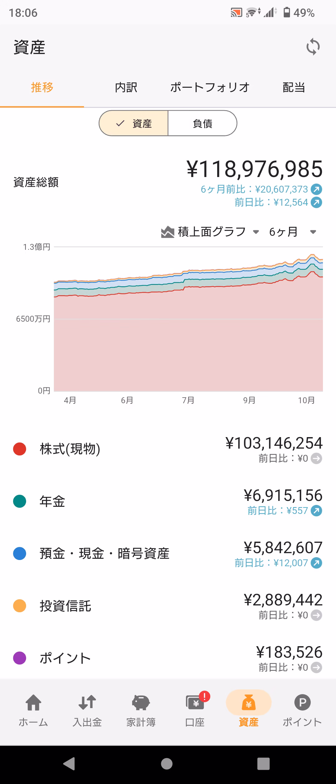 資産推移グラフ-20251025