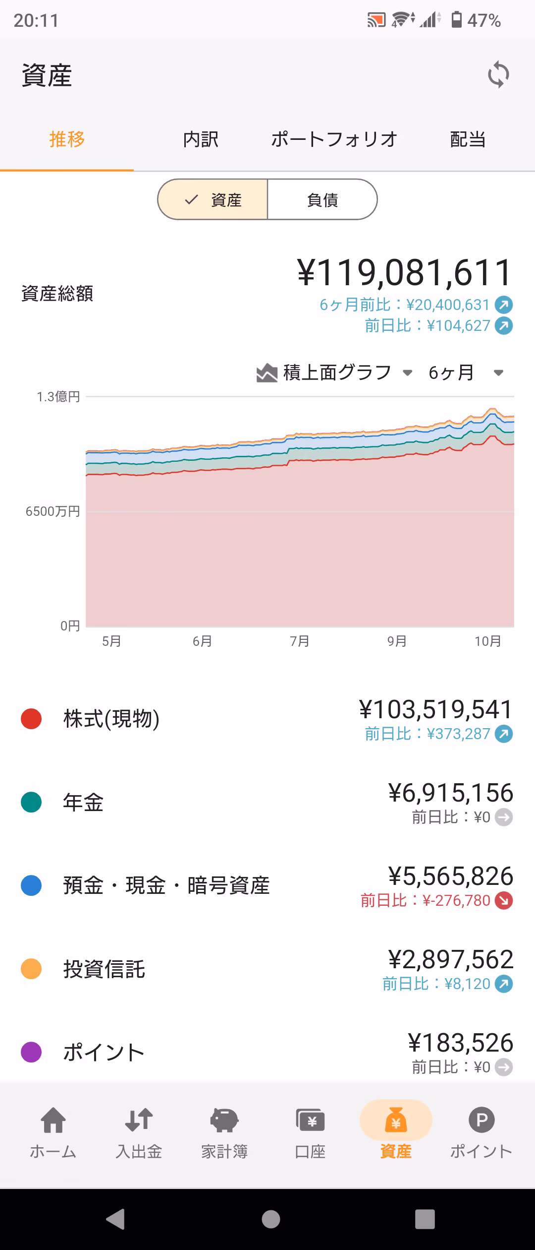 資産推移グラフ-20251027