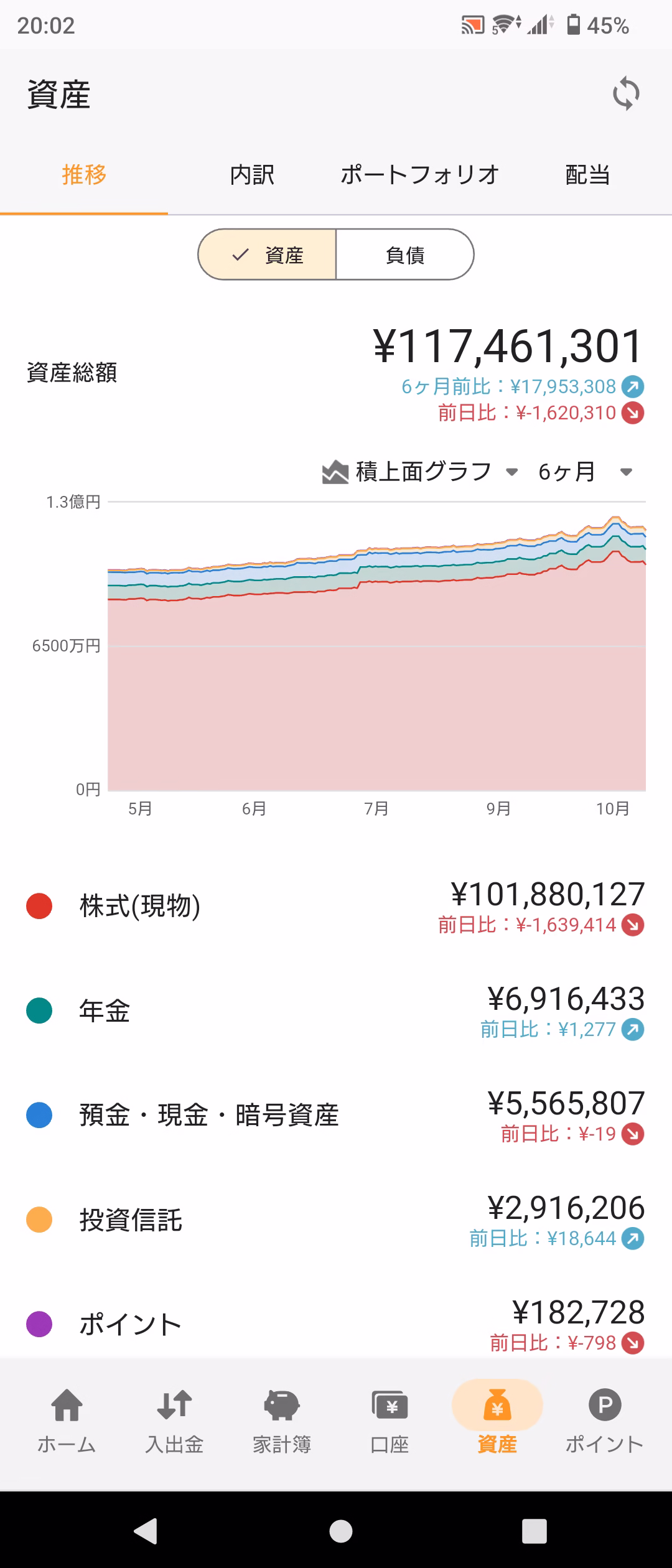 資産推移グラフ-20251028