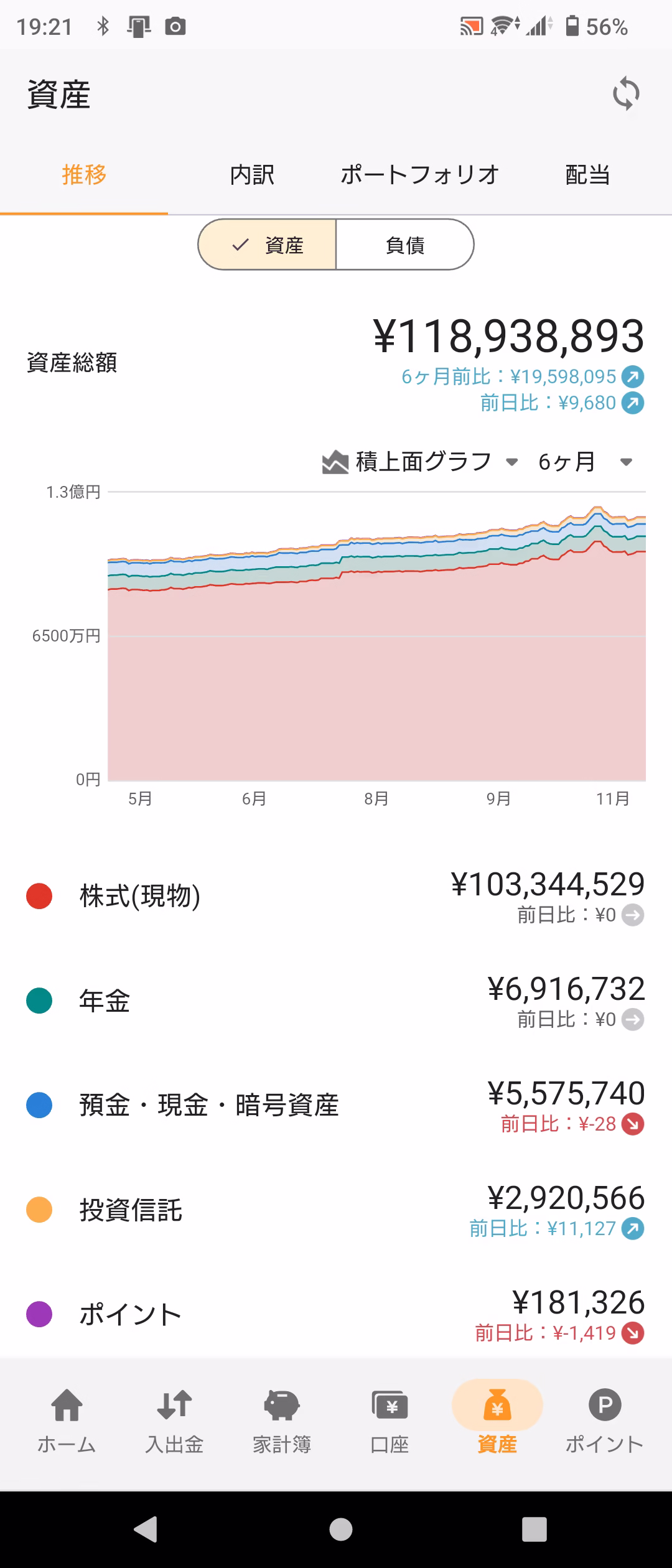 資産推移グラフ-20251103